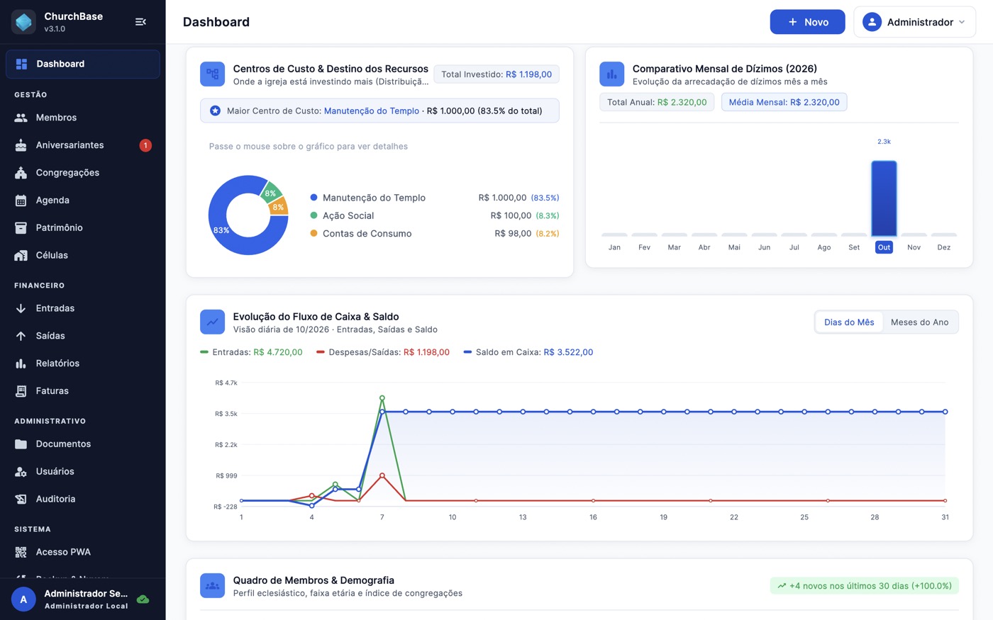 Dashboard do ChurchBase Desktop
